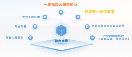 一體化綜合服務(wù)能力——智慧燃氣趨勢下的應(yīng)用軟件服務(wù)展望